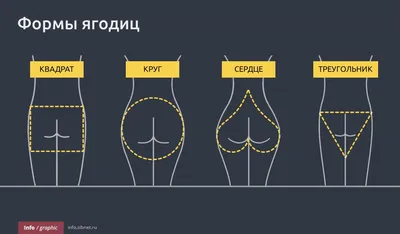 Тренировка на ягодицы дома | Мой тренер-тренировки дома | Дзен