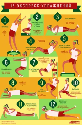 Гимнастика для женщин: 12 экспресс-упражнений | КОНКУРСЫ: Подробности |  КОНКУРСЫ | АиФ Оренбург