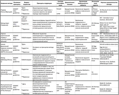 Комплекс упражнений при сколиозе, как скорректировать осанку - Чемпионат