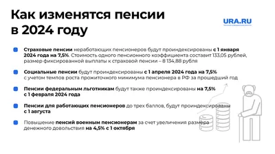 Ура пенсия пришла , сегодня праздник у меня. | Просто Петровна | Дзен