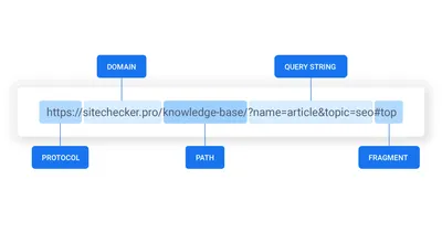 Image URL – a comprehensive beginner's guide | Canto