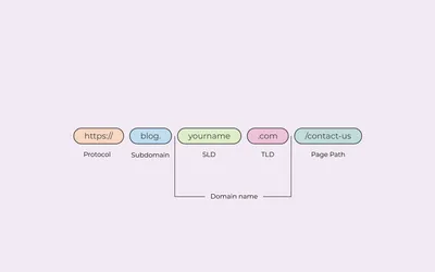 Understanding URL Redirects for SEO | Quattr Blog