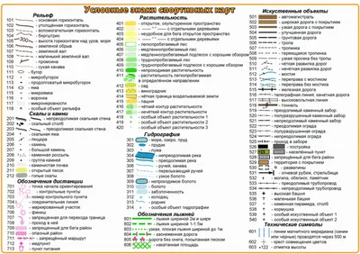 Условные знаки географических карт в картинках фотографии