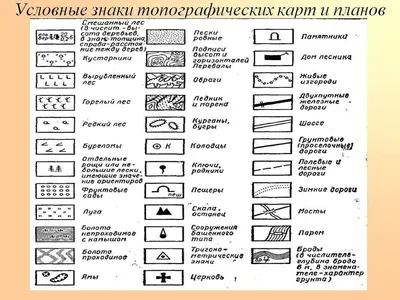 Картинки топографический знак озеро (64 фото) » Картинки и статусы про  окружающий мир вокруг