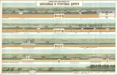 Иностранные условные знаки для топографических планов 1:500 и др... |  Страница 2 | ГЕОДЕЗИСТ.RU