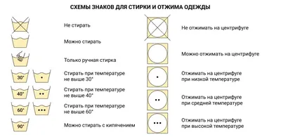 Условные знаки топографических карт - Путешествия - Аудитория 304. История  России