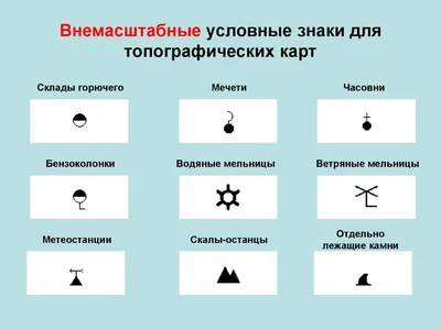 Плакат: Условные знаки топографических карт. Шоссейные и грунтовые дороги.  - картинка карты 1900x1219