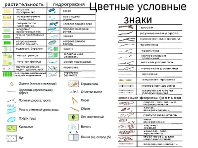 ГЕОГРАФОЧКА - авторский блог Лилии Павловны Казанцевой: ФГОС: условные знаки  будущего, или А что будет на Земле через 100... 200... 500 лет?