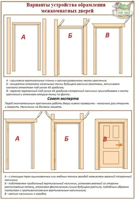 Пошаговая установка межкомнатных дверей своими руками | Комфорт строй | Дзен