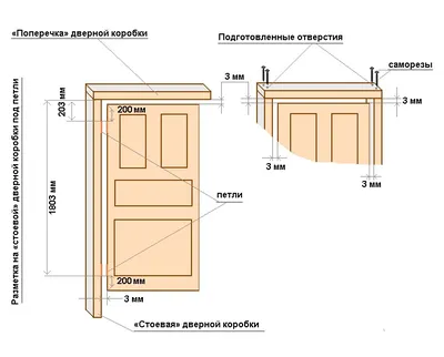 Как сделать замеры для монтажа межкомнатных дверей