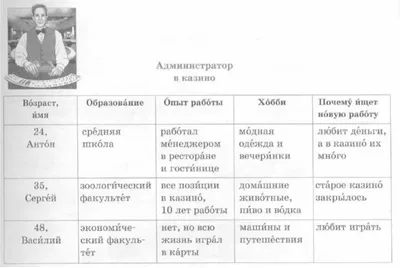 Валять дурака», «стричь капусту» и другие крылатые фразы, изображенные  нейросетью