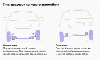 Подвеска автомобиля: устройство, назначение и виды