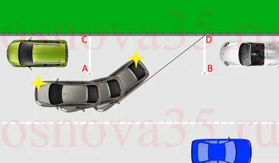 Параллельная парковка задним ходом в городе и на автодроме - пошаговая  инструкция | Автошкола «ОСНОВА»