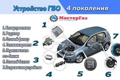 ГБО 4 поколения: описание, устройство и принцип работы