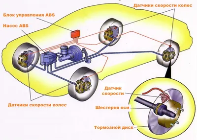 Устройство автомобилей Урал в плакатах : УРАЛ : Техническая информация