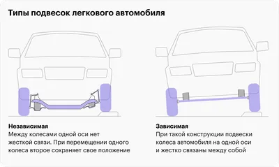 С какими неисправностями запрещено эксплуатировать автомобиль с 1 сентября  2023: полный список - КОЛЕСА.ру – автомобильный журнал