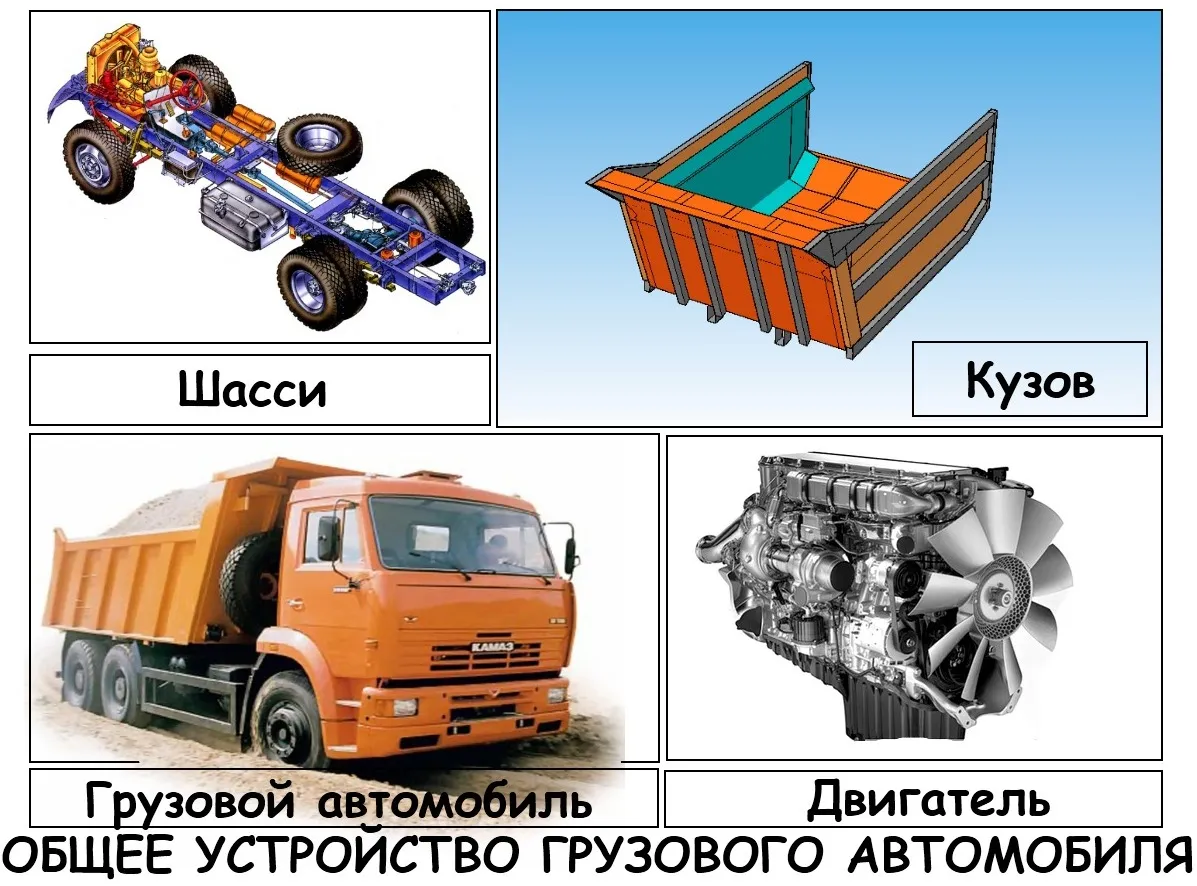 Назначение и устройство автомобиля камаз. Части грузового автомобиля. Строение грузового автомобиля. Конструкция грузового автомобиля. Кузов грузового автомобиля.