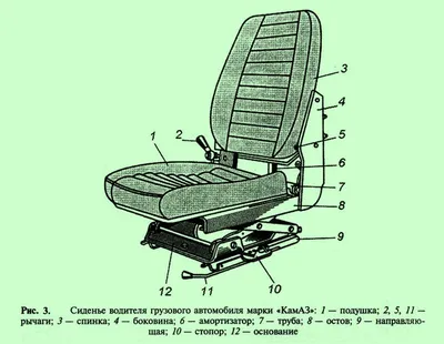 Типы кузовов грузовых автомобилей.