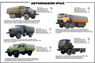 Устройство автомобилей Урал в плакатах : УРАЛ : Техническая информация