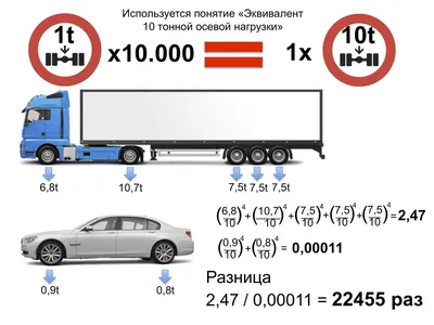 Гольфкар грузовой 2 местный ELDIVO-827.H8, LT-A827.H8 | Цена: 7 690 000 тг.