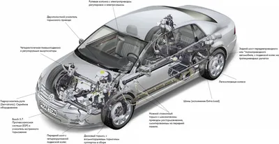 Схема и устройство ходовой части автомобиля