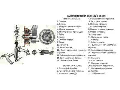 Компьютерная диагностика автомобилей - как устроен и что показывает ЭБУ?