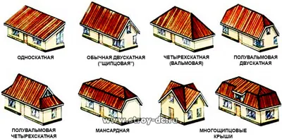 Основные понятия о скатных крышах, при строительстве частного дома —  NOVAPROJECT