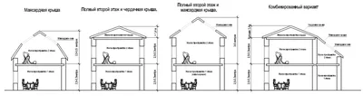 Устройство крыши каркасного дома | Лебедев Владимир | Дзен