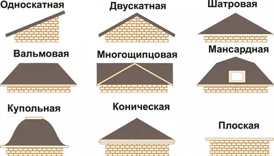 Односкатная кровля дома ᐈ монтаж, устройство - KCK HOUSE