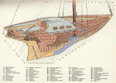 Корпус яхты - картинка из статьи «Конструкция корпуса малого судна» -  Barque.ru