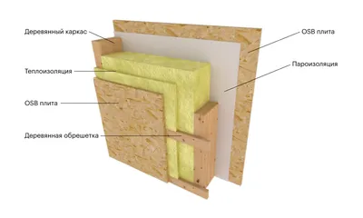 Как утеплить стены деревянного дома изнутри своими руками? | Герметизация деревянных  домов | Dom240 | Дзен