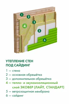 Как и чем утеплить стены изнутри в частном доме: выбор материала,  преимущества, этапы работ, фото