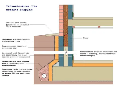 Утепление деревянного дома своими руками снаружи и изнутриУтепление Дома