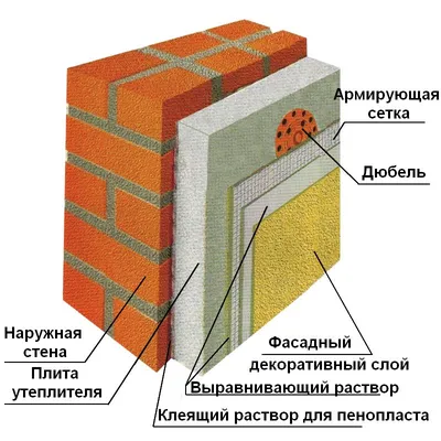 Как утеплить дом из бруса с помощью минваты, пеноплекса и пенопластом