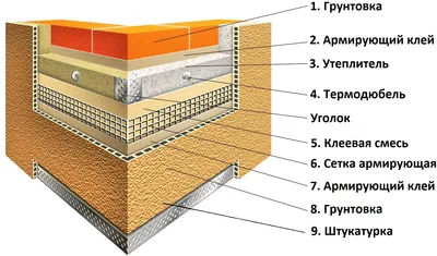 Утепление фасадов — цены 2023 | Работы по утеплению стен дома снаружи  пенопластом