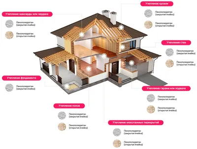 Утепление фасада дома пенопластом - Как правильно утеплить дом снаружи?