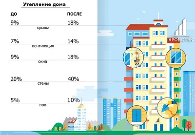 Утепление фасада дома пенопластом в Минске и области | Стен снаружи - Цена  - Под ключ | belminstroy.by