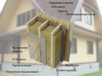 Утепление каркасного дома: виды утеплителей и описание процесса