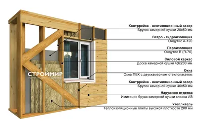 Каркасный дом 6х8, проект К-141, цена: 1867000 рублей