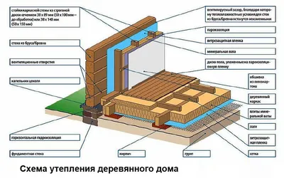 Какова толщина стен каркасного дома? Устройство каркасной стены и утепление  | Эксперты - ДСТ