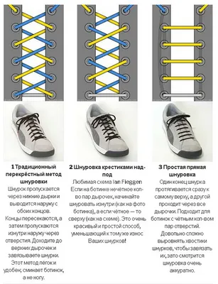 Хранение обуви: идеи и лайфхаки для гардеробной и прихожей