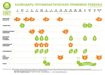 Вакцинация детей в клинике Семейный доктор в Москве