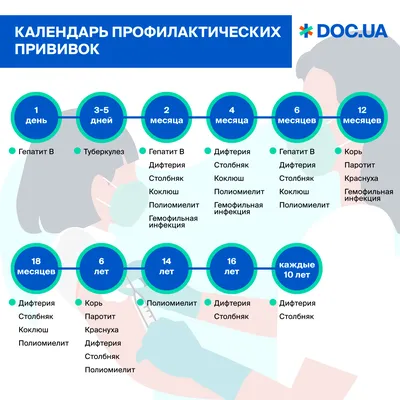 Прививки в Киеве: вакцинация детей, цена в клинике в Оксфорд Медикал