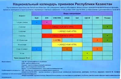 Вакцинация детей от коронавируса