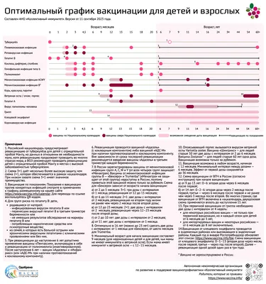 В ВОЗ выступили против всеобщей вакцинации детей от COVID-19 — РБК