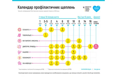 Вакцинация от COVID-19 для детей от 12 до 17 лет