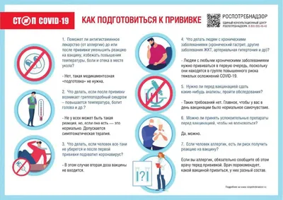 Вакцинация от новой коронавирусной инфекции