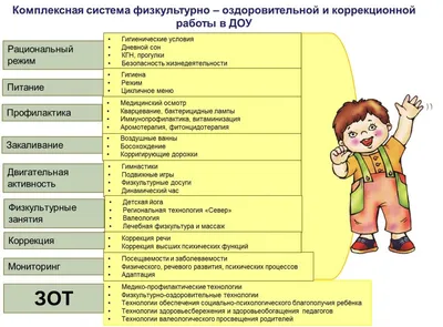 Урок “Оформление картотек в Ворд” (рамки) – Психологическое зеркало и  тИГРотека