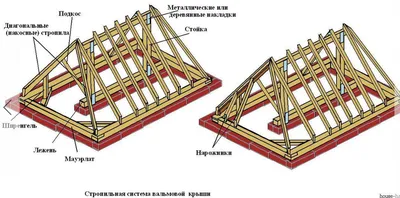 Вальмовая крыша над прямоугольной узкой террасой | Крытые веранды,  Небольшие навесы, Терраса