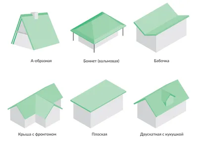 О преимуществах вальмовой крыши | homify